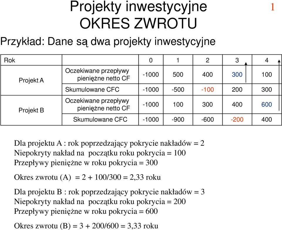 poprzedzający pokrycie nakładów = 2 Niepokryty nakład na początku roku pokrycia = 100 Przepływy pieniężne w roku pokrycia = 300 Okres zwrotu (A) = 2 + 100/300 = 2,33 roku Dla