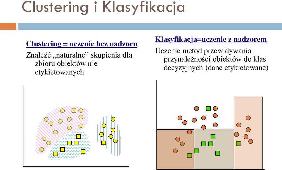 etykietowanych Klasyfikacja=uczenie z nadzorem Uczenie metod