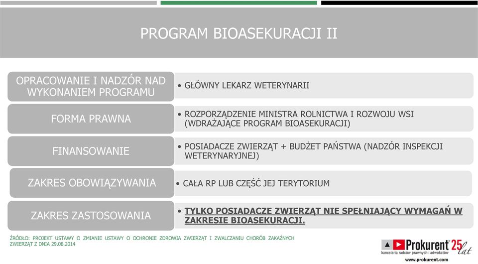 WETERYNARYJNEJ) ZAKRES OBOWIĄZYWANIA CAŁA RP LUB CZĘŚĆ JEJ TERYTORIUM ZAKRES ZASTOSOWANIA TYLKO POSIADACZE ZWIERZĄT NIE SPEŁNIAJĄCY