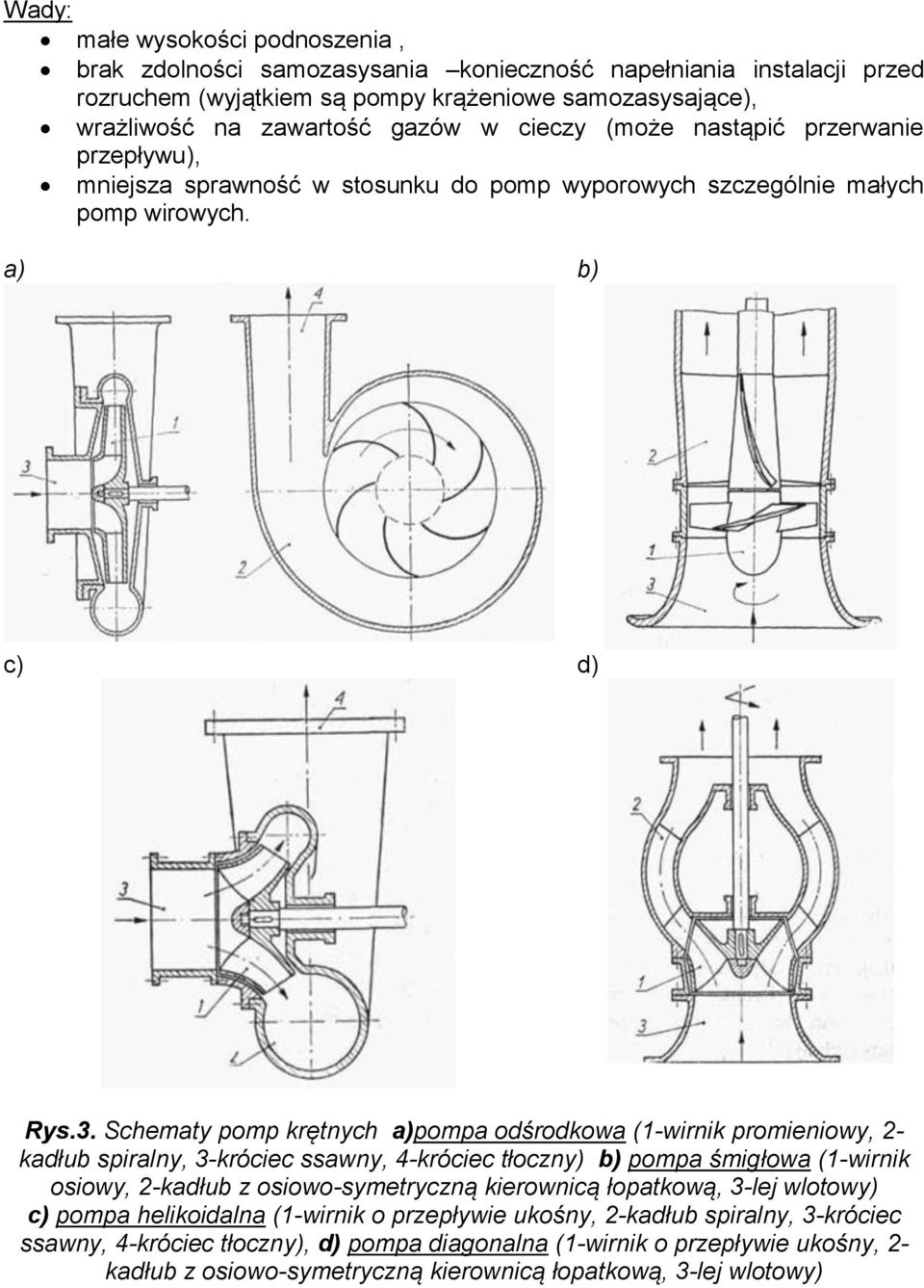 Schematy pomp krętnych a)pompa odśrodkowa (1-wirnik promieniowy, 2- kadłub spiralny, 3-króciec ssawny, 4-króciec tłoczny) b) pompa śmigłowa (1-wirnik osiowy, 2-kadłub z osiowo-symetryczną kierownicą