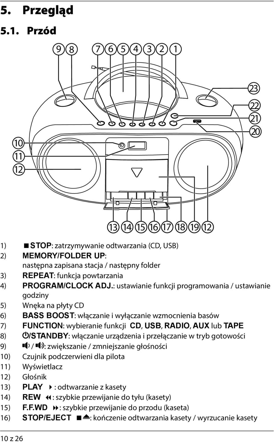 powtarzania 4) RTQITCO1ENQEM"CFL0: ustawianie funkcji programowania / ustawianie godziny 5) Wnęka na płyty CD 6) DCUU"DQQUV: włączanie i wyłączanie wzmocnienia basów 7) HWPEVKQP: wybieranie