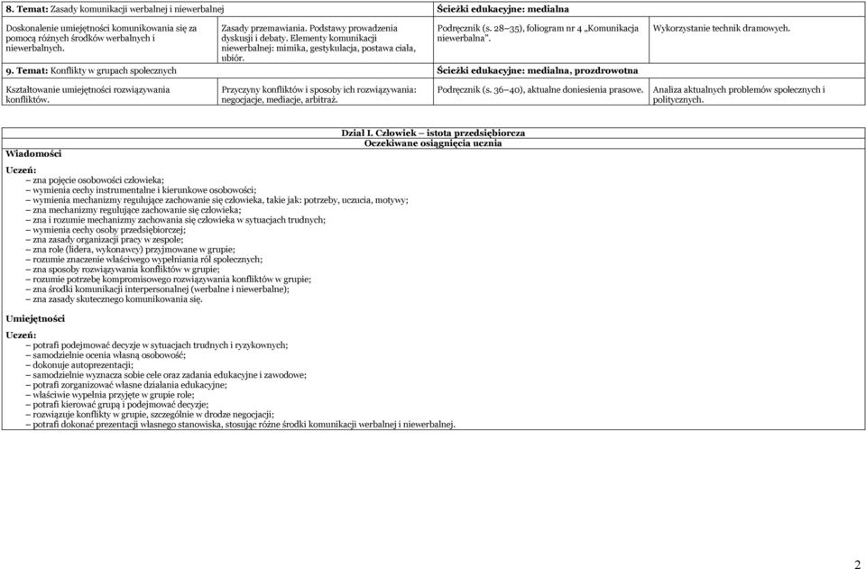 28 35), foliogram nr 4 Komunikacja niewerbalna. 9. Temat: Konflikty w grupach społecznych Ścieżki edukacyjne: medialna, prozdrowotna Wykorzystanie technik dramowych.