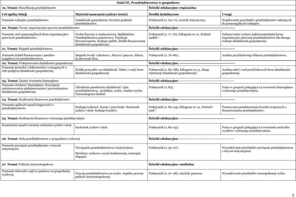 Temat: Zasady tworzenia biznesplanu Ścieżki edukacyjne: ------------------------------------------------- Poznanie struktury biznesplanu.