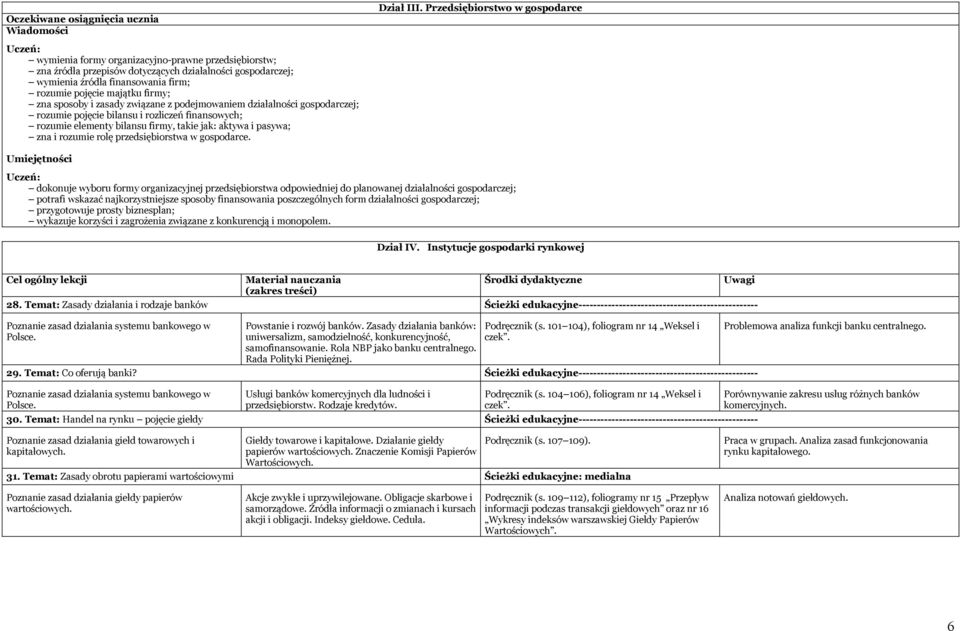 majątku firmy; zna sposoby i zasady związane z podejmowaniem działalności gospodarczej; rozumie pojęcie bilansu i rozliczeń finansowych; rozumie elementy bilansu firmy, takie jak: aktywa i pasywa;