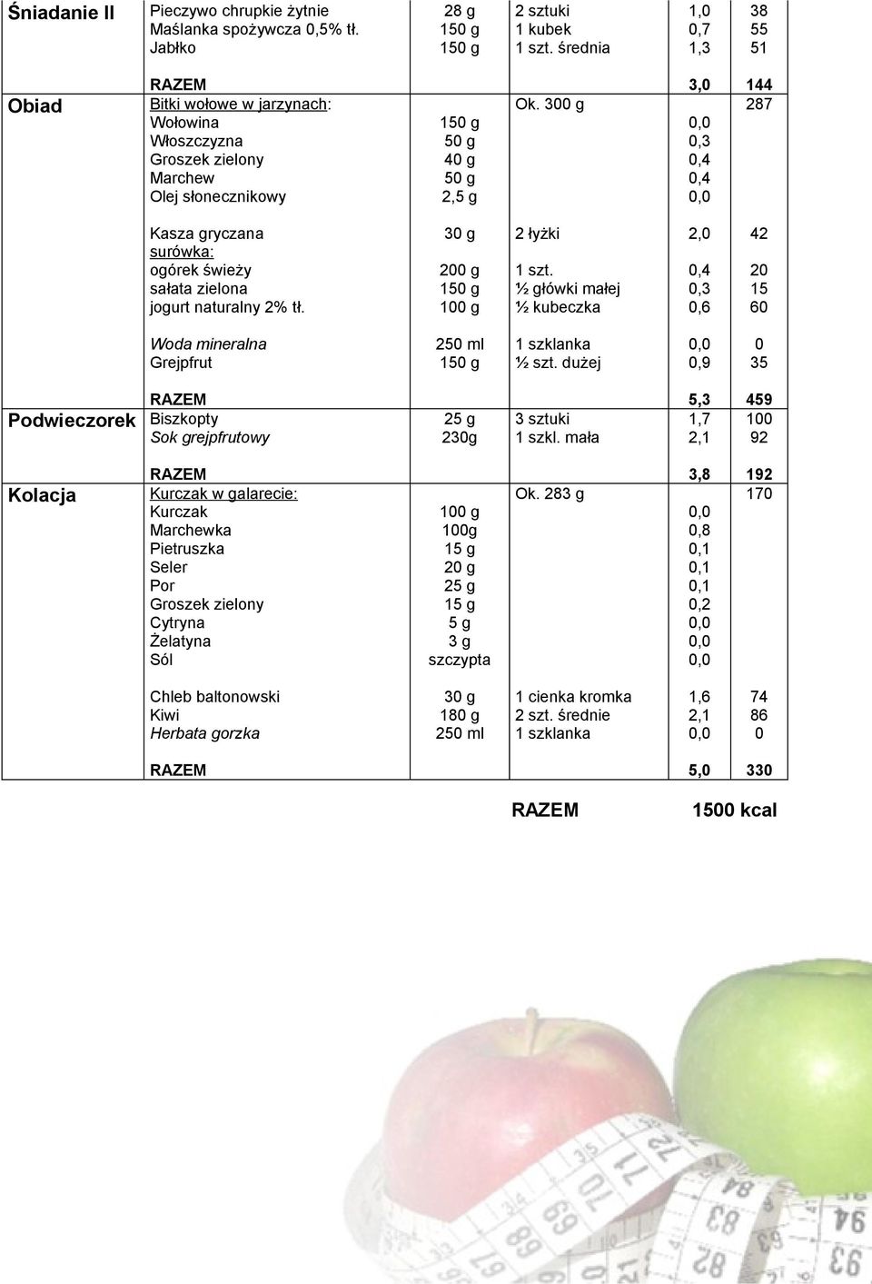 3 g 3,,3,4,4 4 287 Kasza gryczana surówka: ogórek świeży sałata zielona jogurt naturalny 2% tł. 3 g 2 g 1 2 łyżki 1 szt.