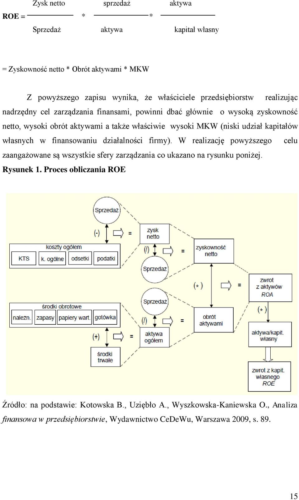 kapitałów własnych w finansowaniu działalności firmy). W realizację powyższego celu zaangażowane są wszystkie sfery zarządzania co ukazano na rysunku poniżej. Rysunek 1.
