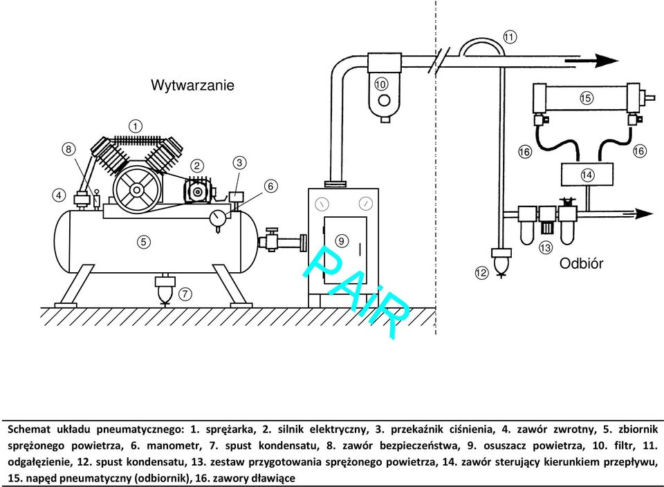 Elementy i układy sterowania pneumatycznego. PAiR - PDF Free Download
