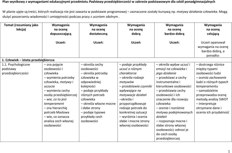 Temat (rozumiany jako lekcja) Wymagania na ocenę dopuszczającą Wymagania na ocenę dostateczną Wymagania na ocenę dobrą Wymagania na ocenę bardzo dobrą Wymagania na ocenę celującą Uczeń: 1.