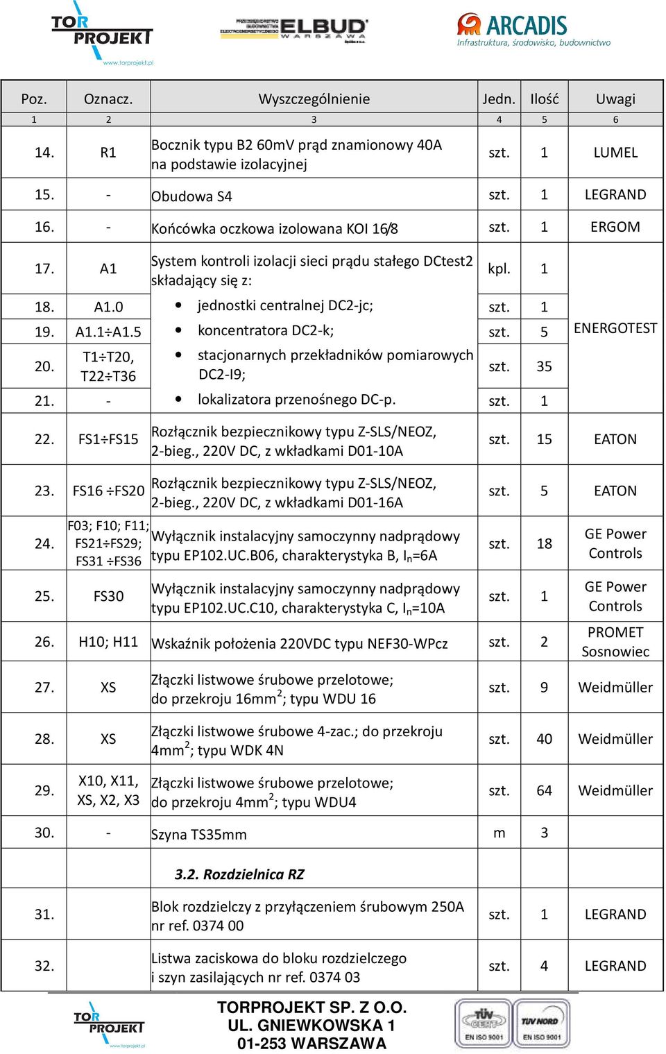 5 koncentratora DC2-k; szt. 5 20. T1 T20, T22 T36 stacjonarnych przekładników pomiarowych DC2-I9; szt. 35 21. - lokalizatora przenośnego DC-p. szt. 1 ENERGOTEST 22.