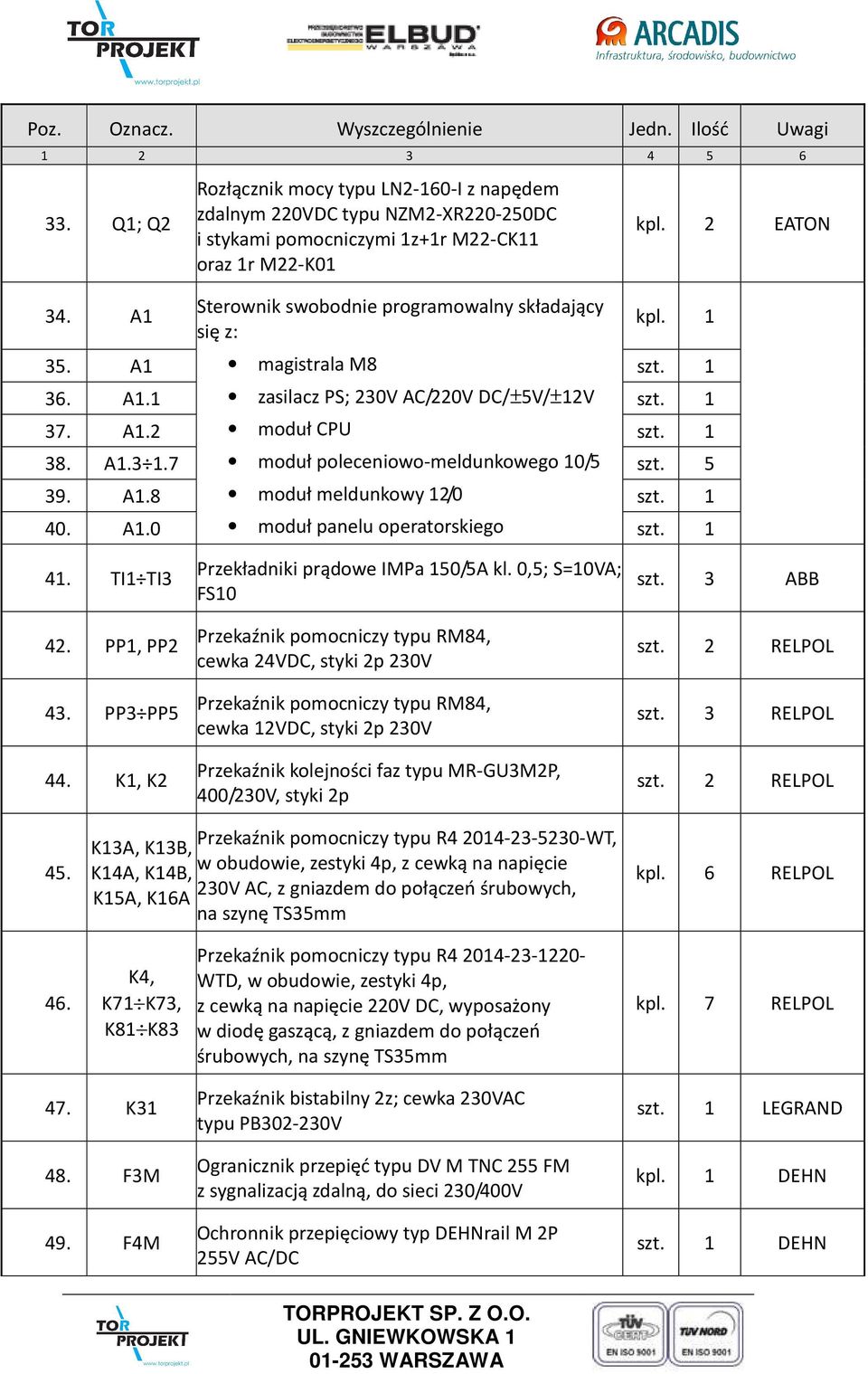 2 EATON kpl. 1 35. A1 magistrala M8 szt. 1 36. A1.1 zasilacz PS; 230V AC/220V DC/±5V/±12V szt. 1 37. A1.2 moduł CPU szt. 1 38. A1.3 1.7 moduł poleceniowo-meldunkowego 10/5 szt. 5 39. A1.8 moduł meldunkowy 12/0 szt.