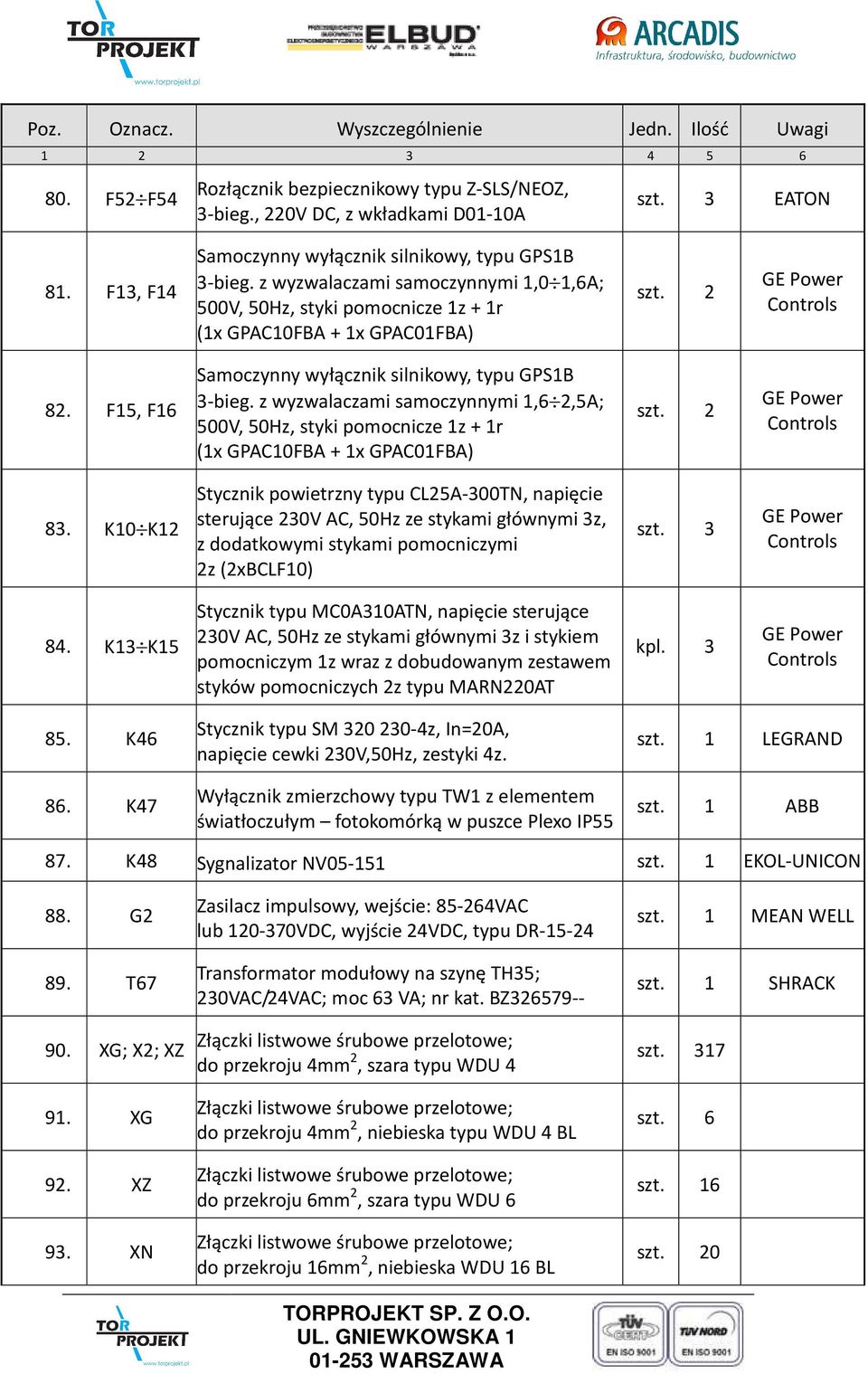 F15, F16 Samoczynny wyłącznik silnikowy, typu GPS1B 3-bieg. z wyzwalaczami samoczynnymi 1,6 2,5A; 500V, 50Hz, styki pomocnicze 1z + 1r (1x GPAC10FBA + 1x GPAC01FBA) szt. 2 GE Power Controls 83.