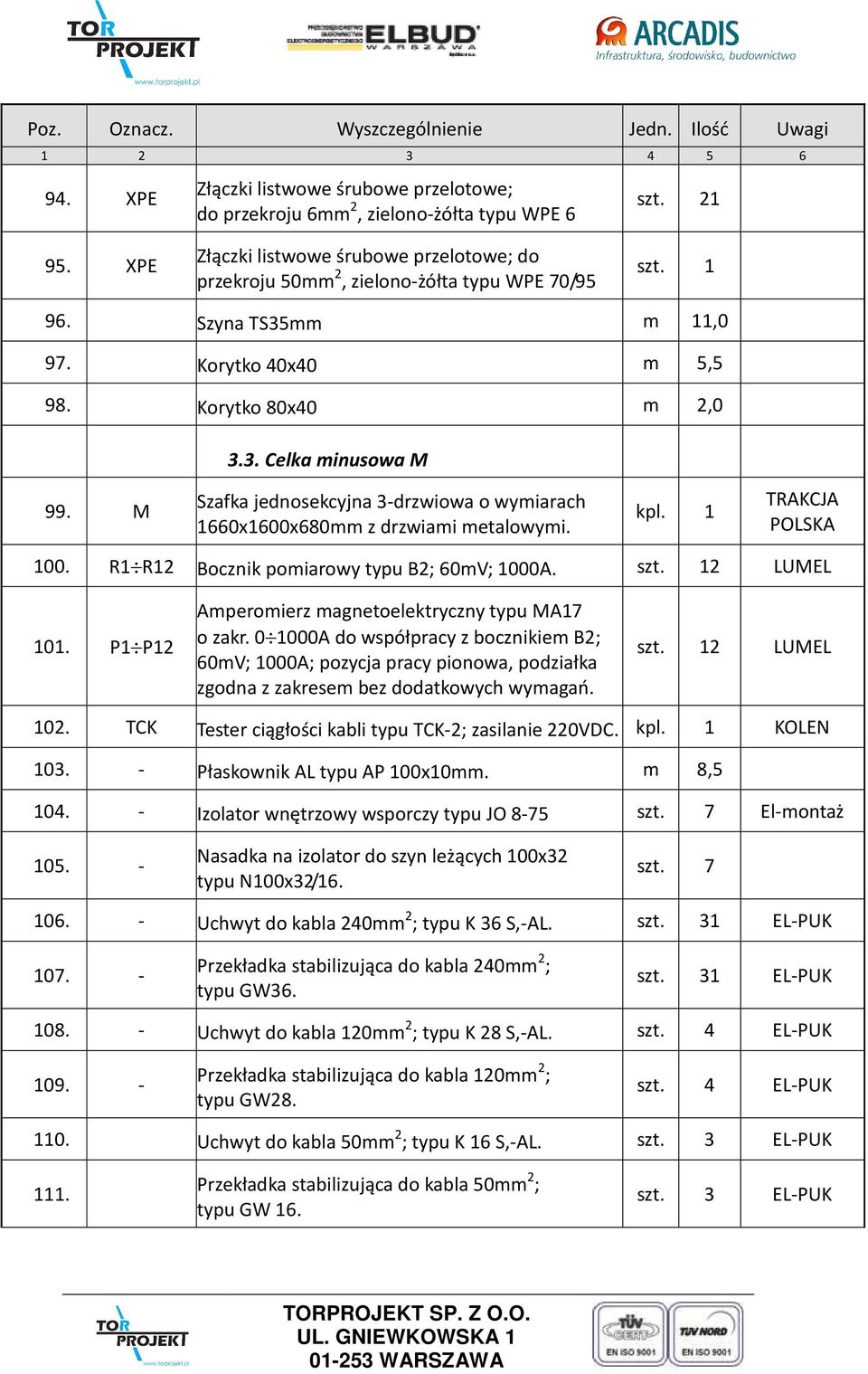 M Szafka jednosekcyjna 3-drzwiowa o wymiarach 1660x1600x680mm z drzwiami metalowymi. kpl. 1 TRAKCJA POLSKA 100. R1 R12 Bocznik pomiarowy typu B2; 60mV; 1000A. szt. 12 LUMEL 101.