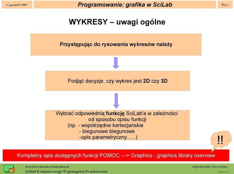 zależności od sposobu opisu funkcji (np.