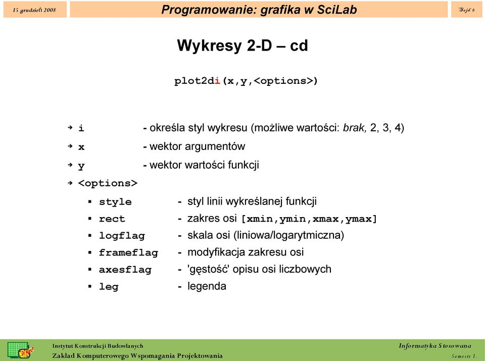 styl linii wykreślanej funkcji rect - zakres osi [xmin,ymin,xmax,ymax] logflag - skala osi