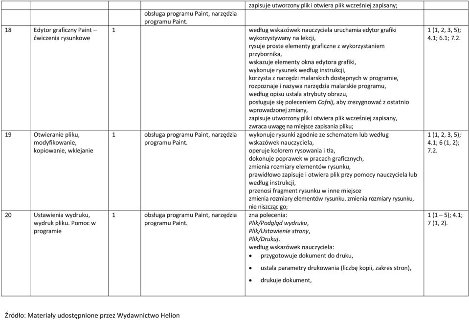 proste elementy graficzne z wykorzystaniem przybornika, wskazuje elementy okna edytora grafiki, wykonuje rysunek według instrukcji, korzysta z narzędzi malarskich dostępnych w programie, rozpoznaje i