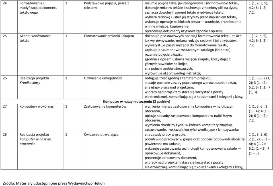 wykonuje operacje na blokach tekstu usunięcie, przeniesienie w inne miejsce, kopiowanie, opracowuje dokumenty użytkowe zgodnie z opisem; 1 Formatowanie czcionki i akapitu dokonuje podstawowych