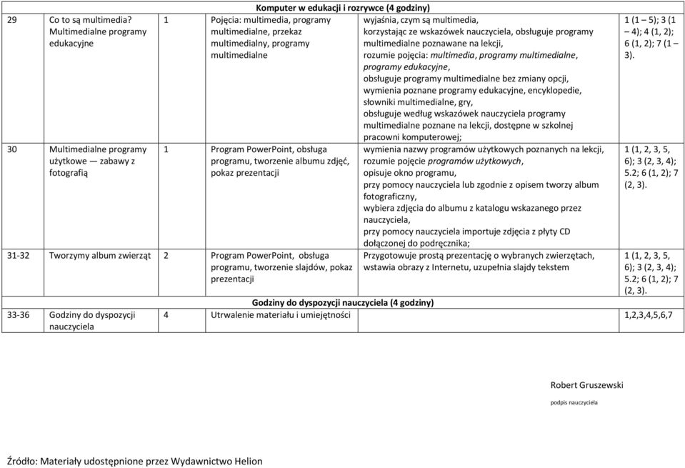 edukacji i rozrywce (4 godziny) 1 Program PowerPoint, obsługa programu, tworzenie albumu zdjęć, pokaz prezentacji 31-32 Tworzymy album zwierząt 2 Program PowerPoint, obsługa programu, tworzenie