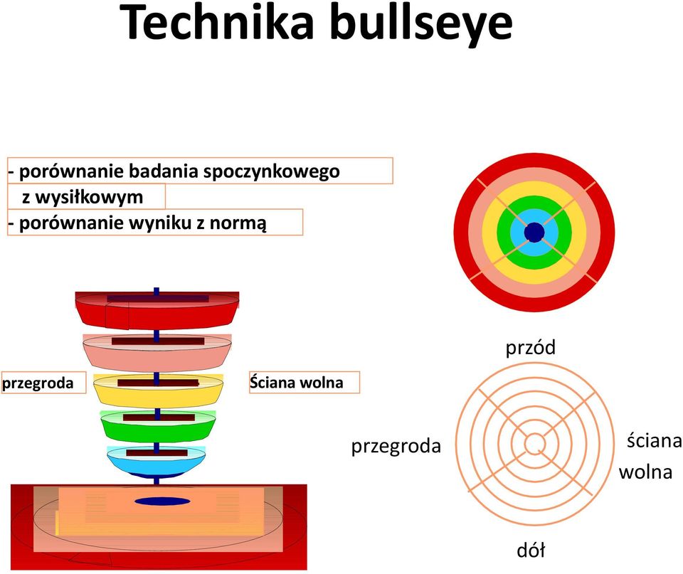 porównanie wyniku z normą przód