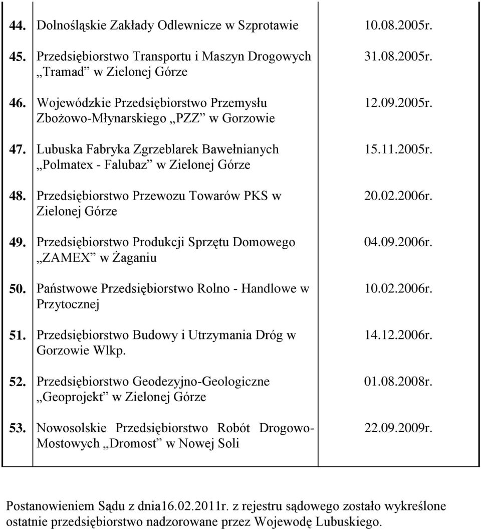 Zgrzeblarek Bawełnianych Polmatex - Falubaz Przedsiębiorstwo Przewozu Towarów PKS w Zielonej Górze Przedsiębiorstwo Produkcji Sprzętu Domowego ZAMEX w Żaganiu Państwowe Przedsiębiorstwo Rolno -