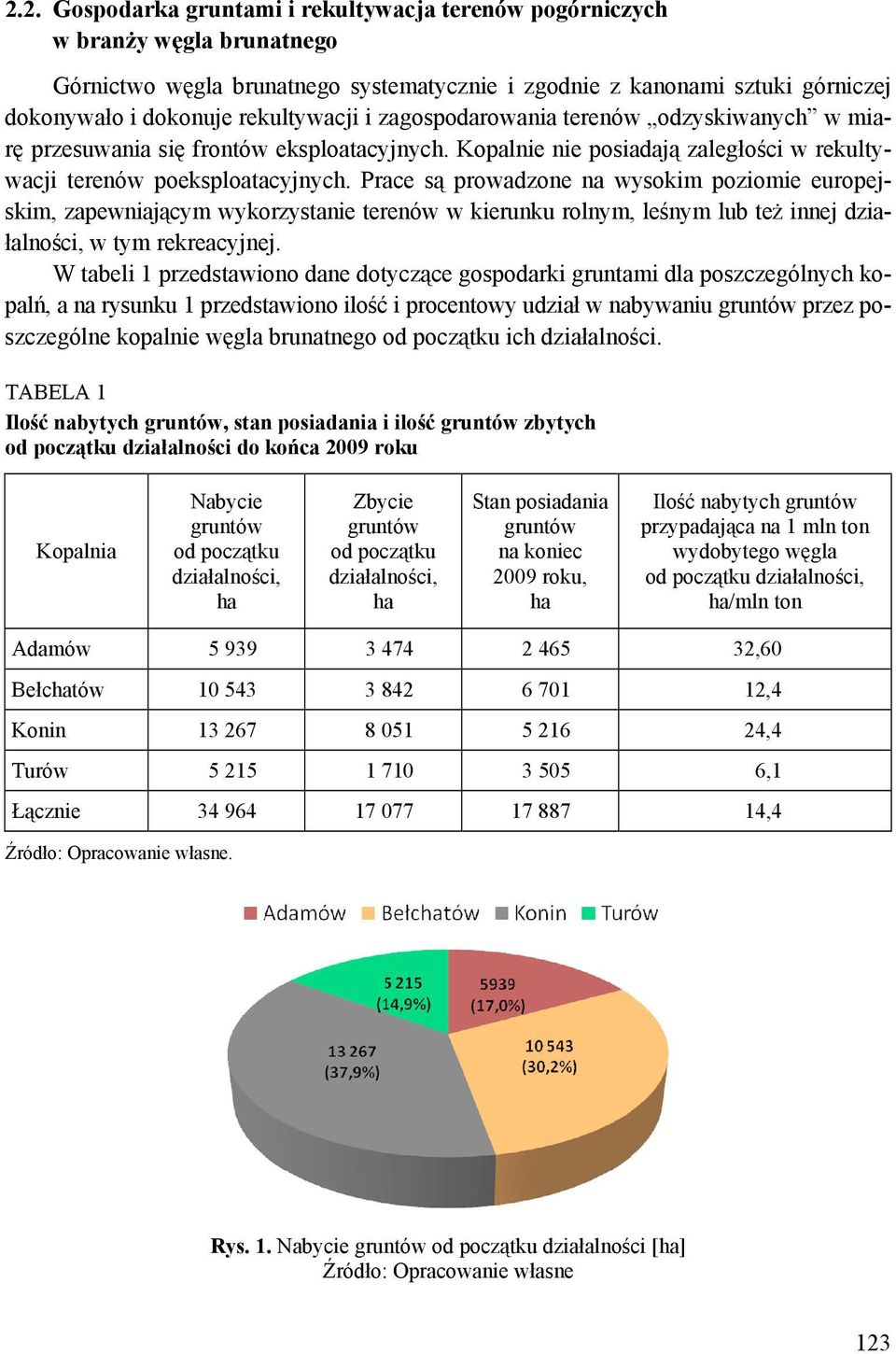 Prace są prowadzone na wysokim poziomie europejskim, zapewniającym wykorzystanie terenów w kierunku rolnym, leśnym lub też innej działalności, w tym rekreacyjnej.