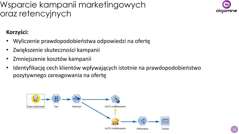 kampanii Zmniejszenie kosztów kampanii Identyfikację cech klientów