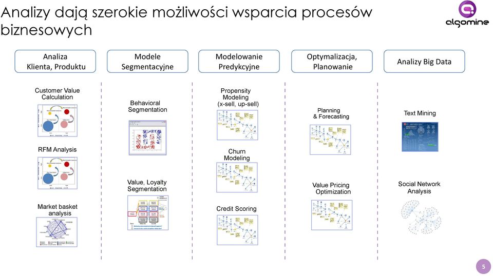 Modeling (x-sell, up-sell) Planning & Forecasting Text Mining RFM Analysis Churn Modeling Value, Loyalty Segmentation