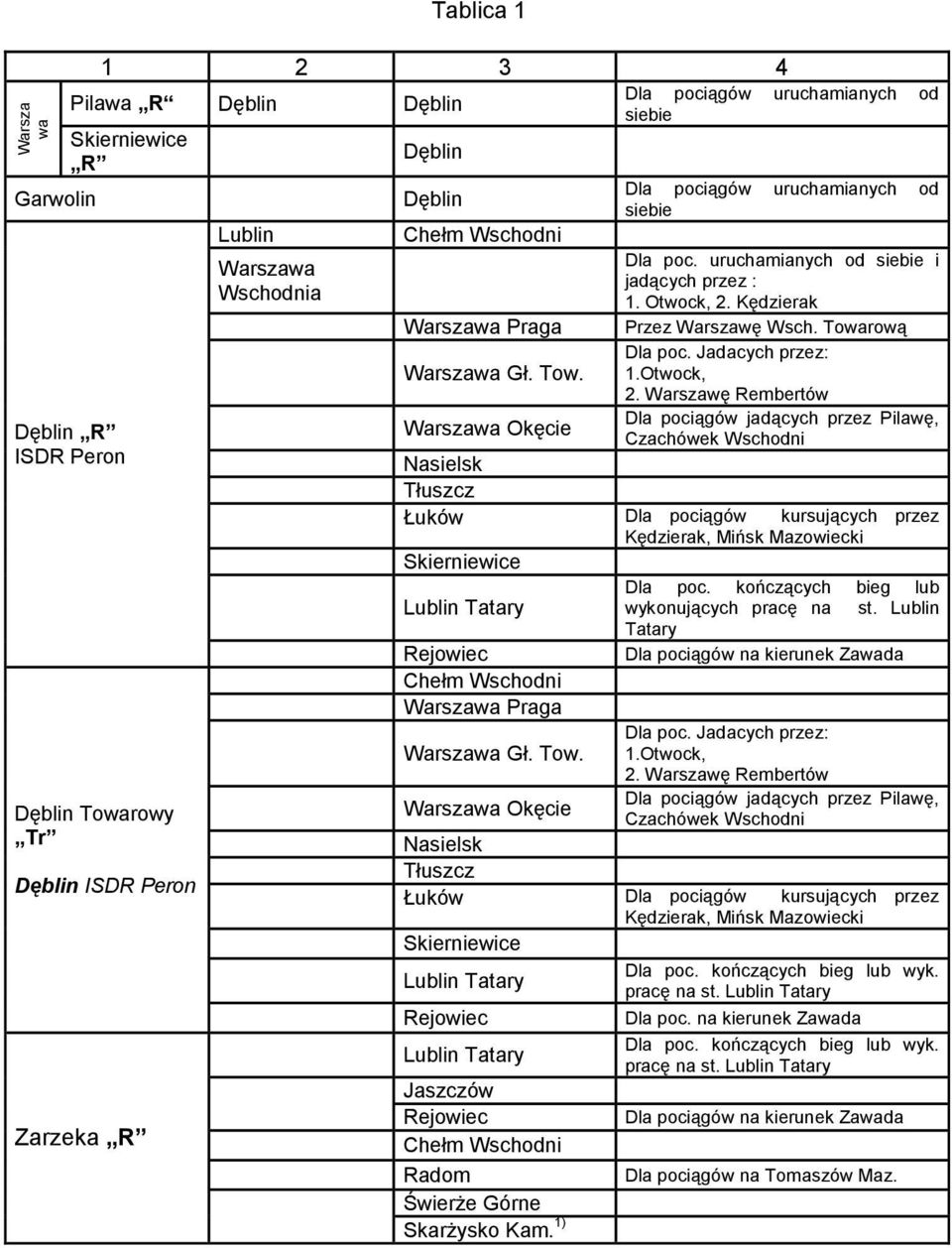 Kędzierak Warszawa Praga Przez Warszawę Wsch. Towarową Dla poc. Jadacych przez: Warszawa Gł. Tow. 1.Otwock, 2.