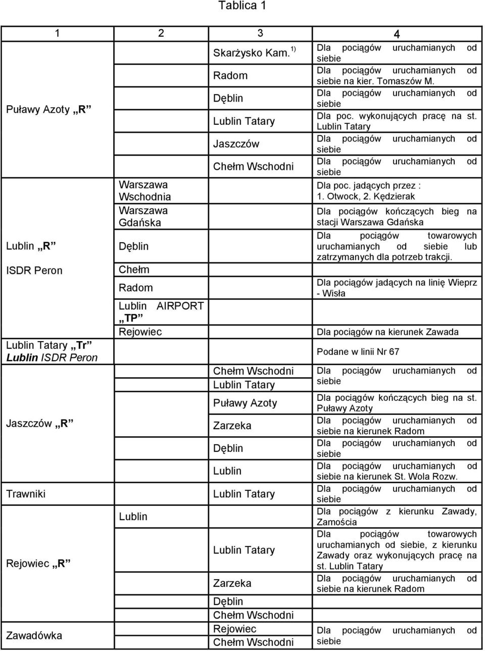 Kędzierak Warszawa Gdańska Dla pociągów kończących bieg na stacji Warszawa Gdańska Dla pociągów towarowych Lublin R Dęblin uruchamianych od siebie lub zatrzymanych dla potrzeb trakcji.