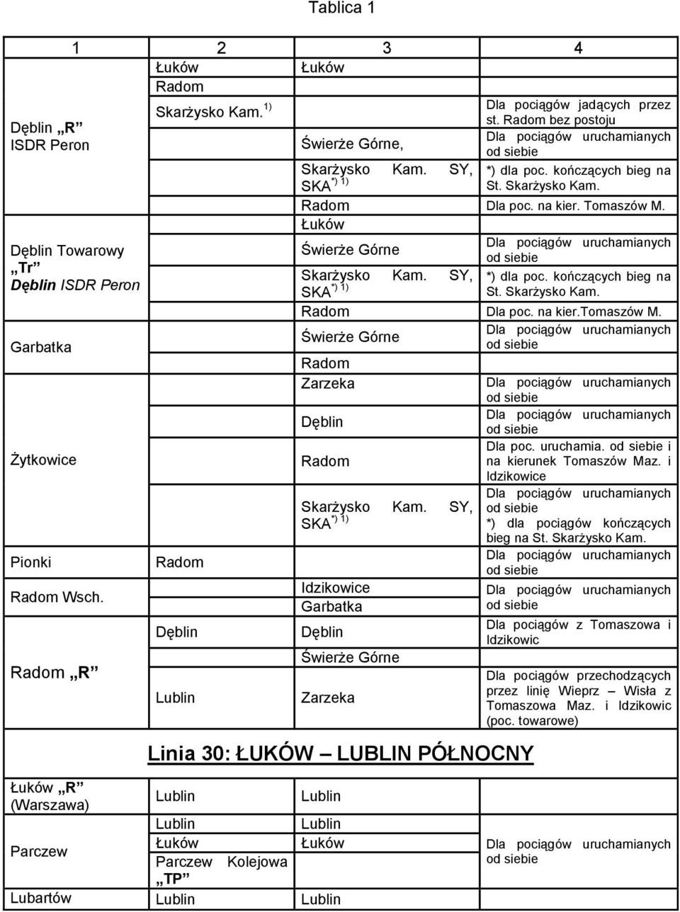Tomaszów M. Łuków Dla pociągów uruchamianych Świerże Górne od siebie Garbatka Żytkowice Pionki Radom Wsch. Radom R Radom Dęblin Lublin Skarżysko Kam. SY, *) dla poc. kończących bieg na *) 1) SKA St.