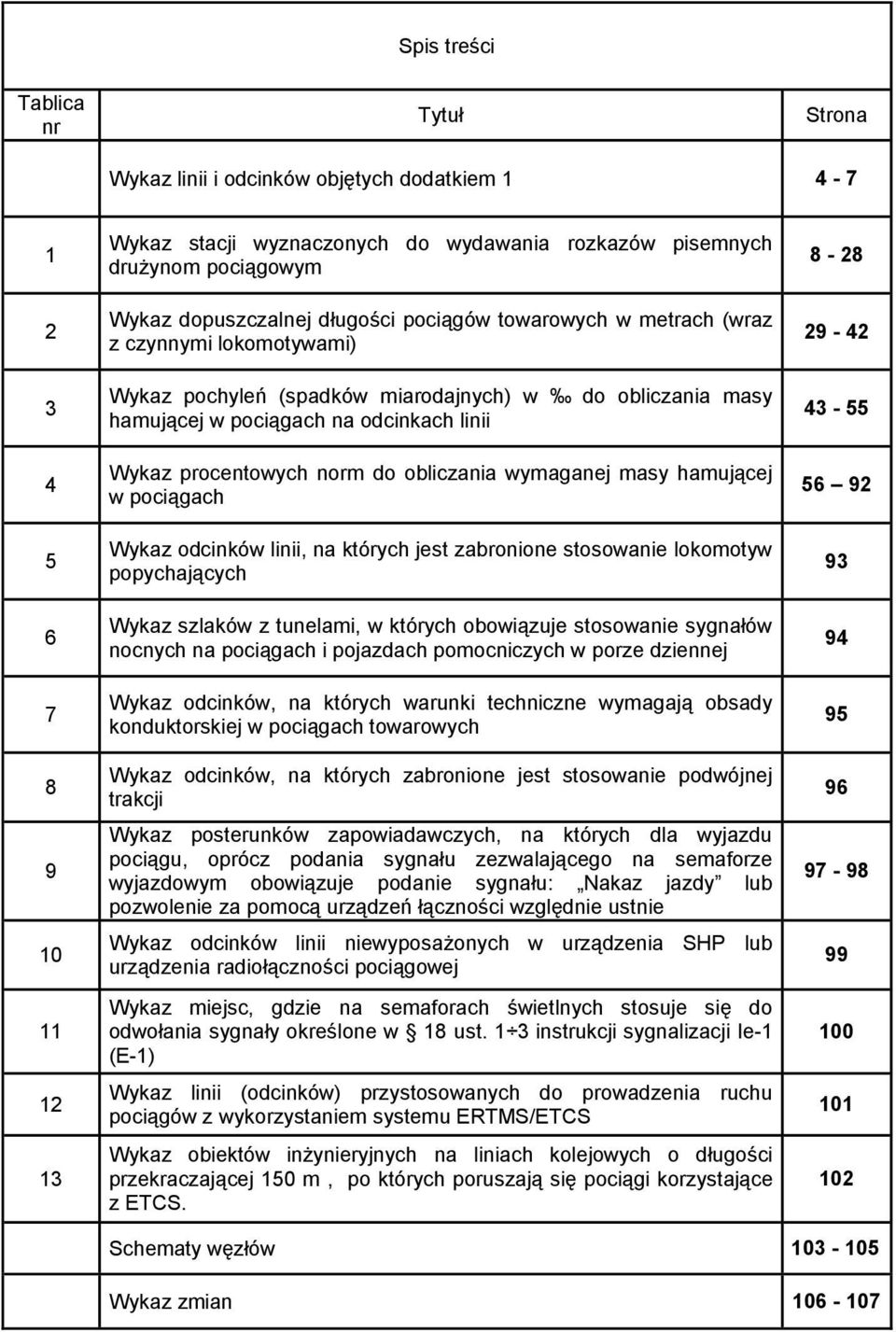 procentowych norm do obliczania wymaganej masy hamującej w pociągach Wykaz odcinków linii, na których jest zabronione stosowanie lokomotyw popychających Wykaz szlaków z tunelami, w których obowiązuje