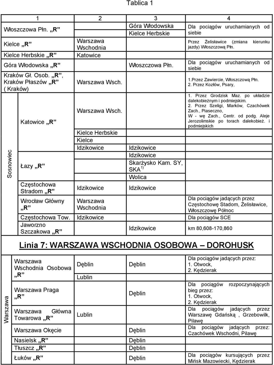 Przez Kozłów, Psary, ( Kraków) Katowice R Łazy R Częstochowa Stradom R Wrocław Główny R Warszawa Wsch.