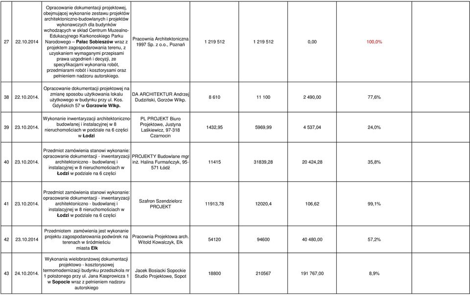 Edukacyjnego Karkonoskiego Parku Narodowego Pałac Sobieszów wraz z projektem zagospodarowania terenu, z uzyskaniem wymaganymi przepisami prawa uzgodnień i decyzji, ze specyfikacjami wykonania robót,