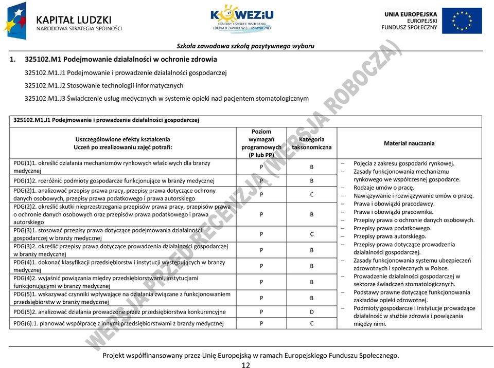 określić działania mechanizmów rynkowych właściwych dla branży medycznej oziom wymagań programowych ( lub ) Kategoria taksonomiczna DG(1)2.