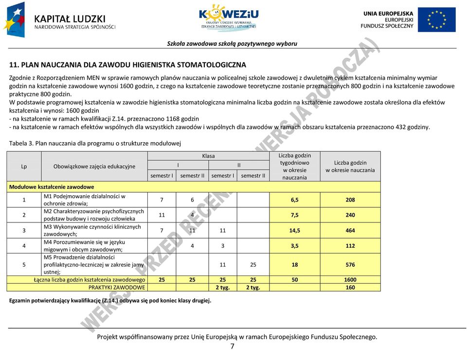 W podstawie programowej kształcenia w zawodzie higienistka stomatologiczna minimalna liczba godzin na kształcenie zawodowe została określona dla efektów kształcenia i wynosi: 1600 godzin - na