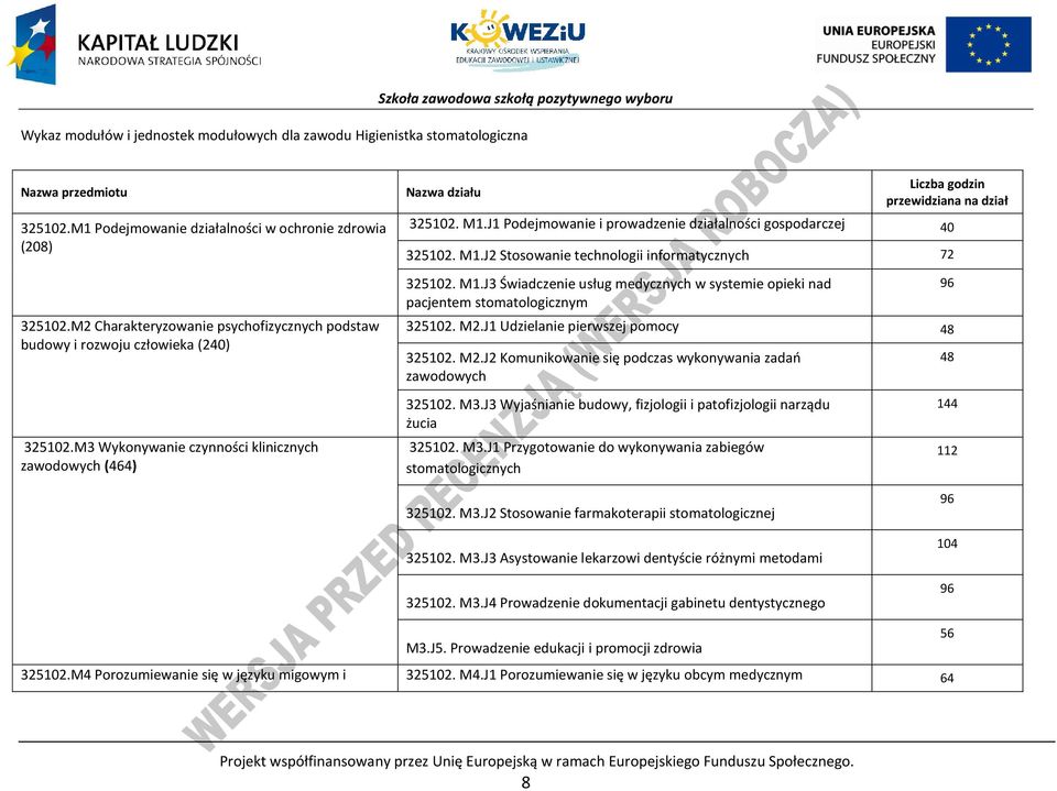 J1 odejmowanie i prowadzenie działalności gospodarczej 40 325102. M1.J2 Stosowanie technologii informatycznych 72 325102. M1.J3 Świadczenie usług medycznych w systemie opieki nad pacjentem stomatologicznym 325102.