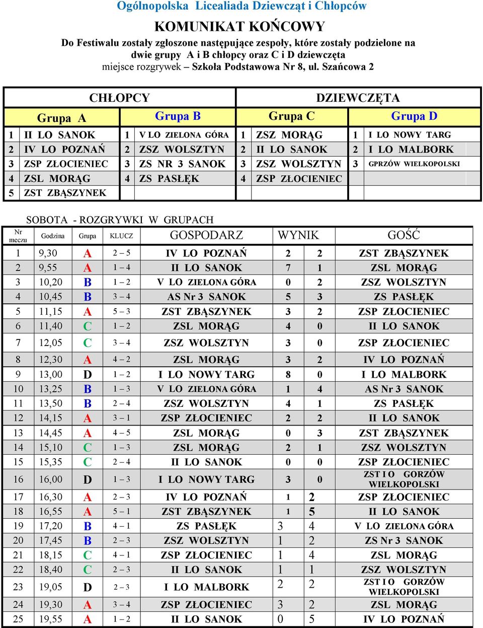 Szańcowa 2 CHŁOPCY DZIEWCZĘTA Grupa A Grupa B Grupa C Grupa D 1 II LO SANOK 1 V LO ZIELONA GÓRA 1 ZSZ MORĄG 1 I LO NOWY TARG 2 IV LO POZNAŃ 2 ZSZ WOLSZTYN 2 II LO SANOK 2 I LO MALBORK 3 ZSP