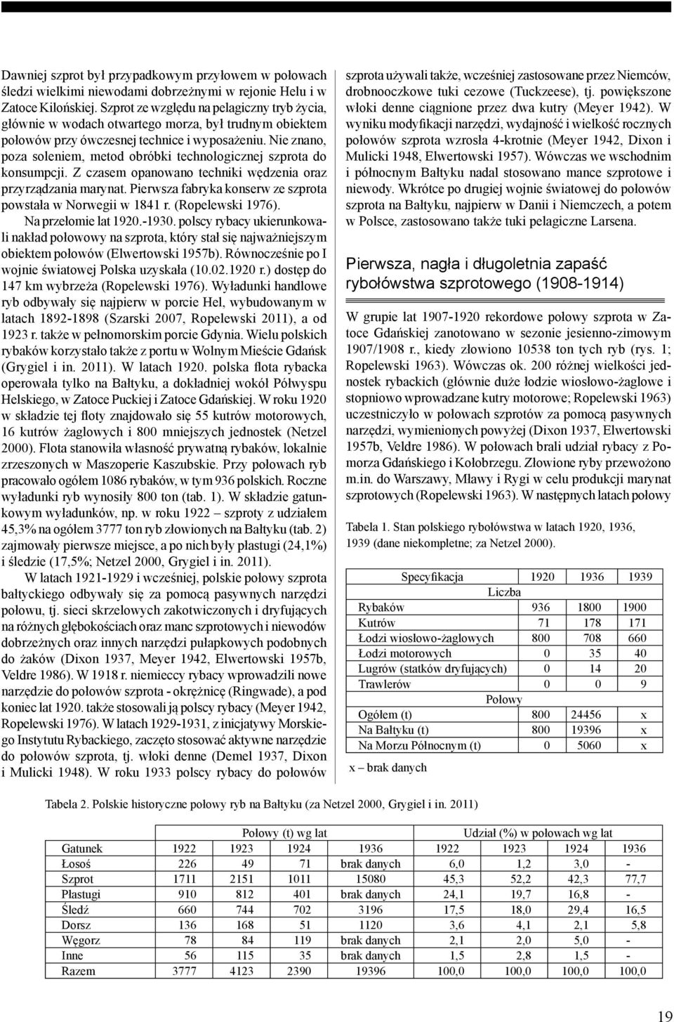 Nie znano, poza soleniem, metod obróbki technologicznej szprota do konsumpcji. Z czasem opanowano techniki wędzenia oraz przyrządzania marynat.