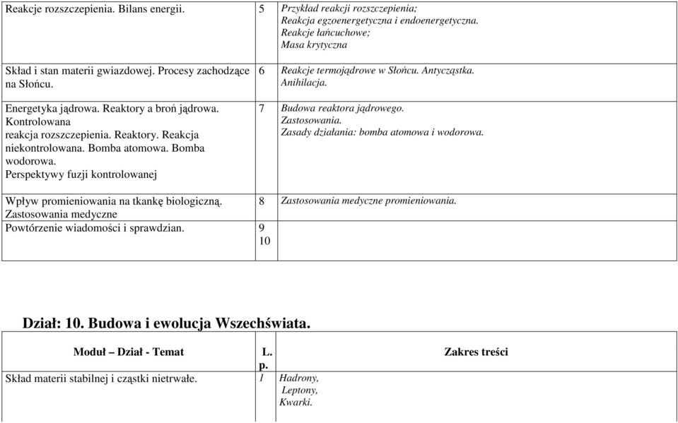 Perspektywy fuzji kontrolowanej 6 Reakcje termojądrowe w Słońcu. Antycząstka. Anihilacja. 7 Budowa reaktora jądrowego. Zastosowania. Zasady działania: bomba atomowa i wodorowa.