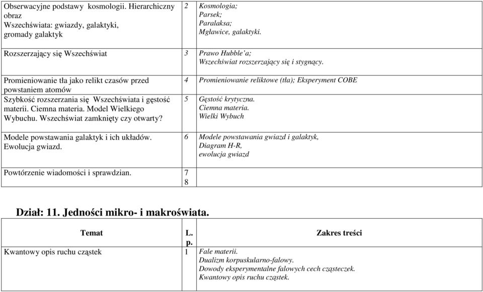 Promieniowanie tła jako relikt czasów przed powstaniem atomów Szybkość rozszerzania się Wszechświata i gęstość materii. Ciemna materia. Model Wielkiego Wybuchu. Wszechświat zamknięty czy otwarty?