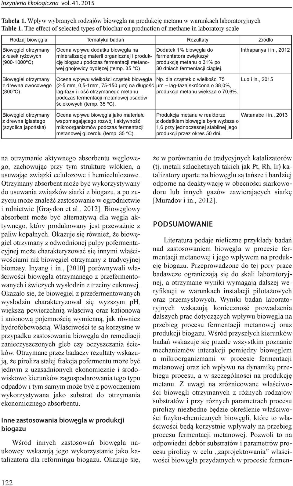 dodatku biowęgla na mineralizację materii organicznej i produkcję biogazu podczas fermentacji metanowej gnojowicy bydlęcej (temp. 35 C).