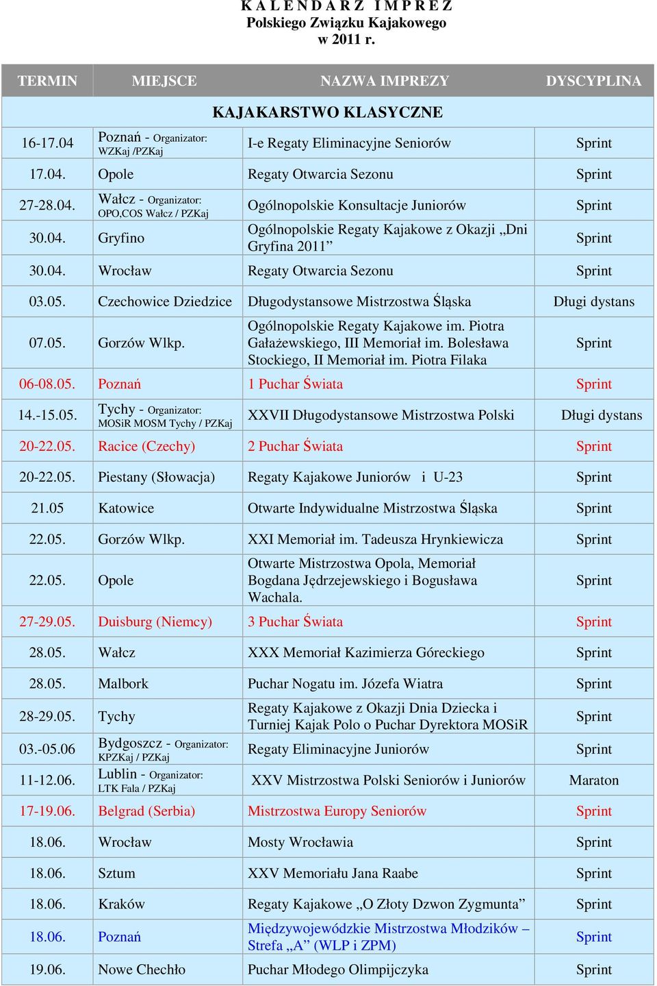 04. Wrocław Regaty Otwarcia Sezonu 03.05. Czechowice Dziedzice Długodystansowe Mistrzostwa Śląska Długi dystans 07.05. Gorzów Wlkp. Ogólnopolskie Regaty Kajakowe im.