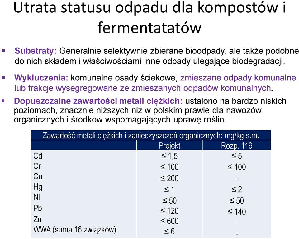 Dopuszczalne zawartości metali ciężkich: ustalono na bardzo niskich poziomach, znacznie niższych niż w polskim prawie dla nawozów organicznych i środkow wspomagających