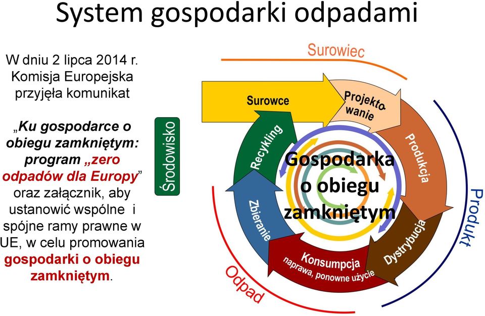 program zero odpadów dla Europy oraz załącznik, aby ustanowić wspólne i