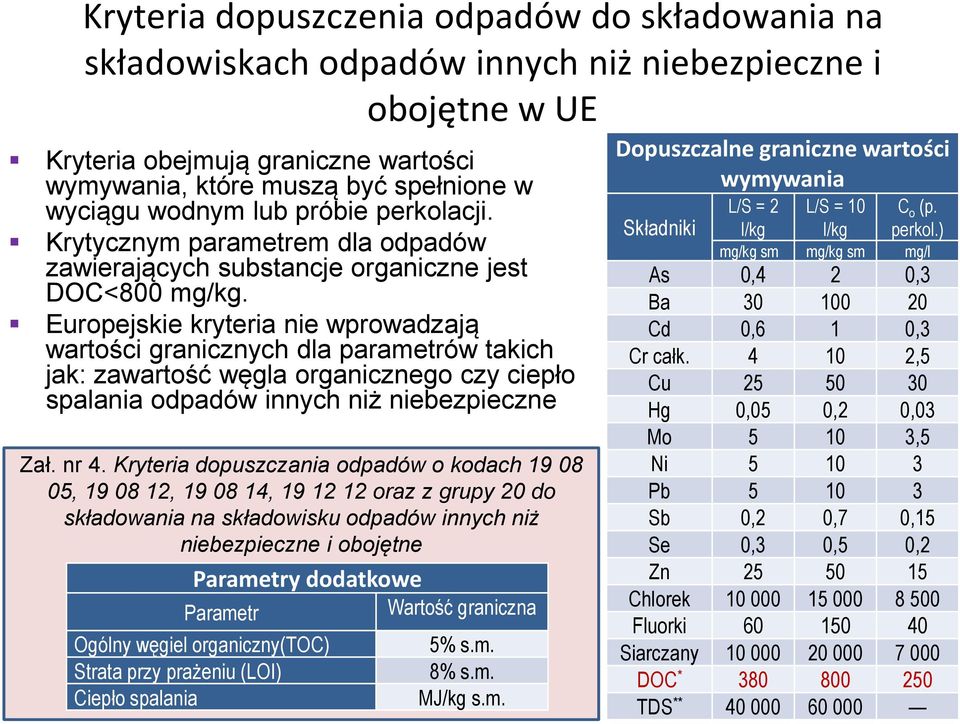 Europejskie kryteria nie wprowadzają wartości granicznych dla parametrów takich jak: zawartość węgla organicznego czy ciepło spalania odpadów innych niż niebezpieczne Zał. nr 4.