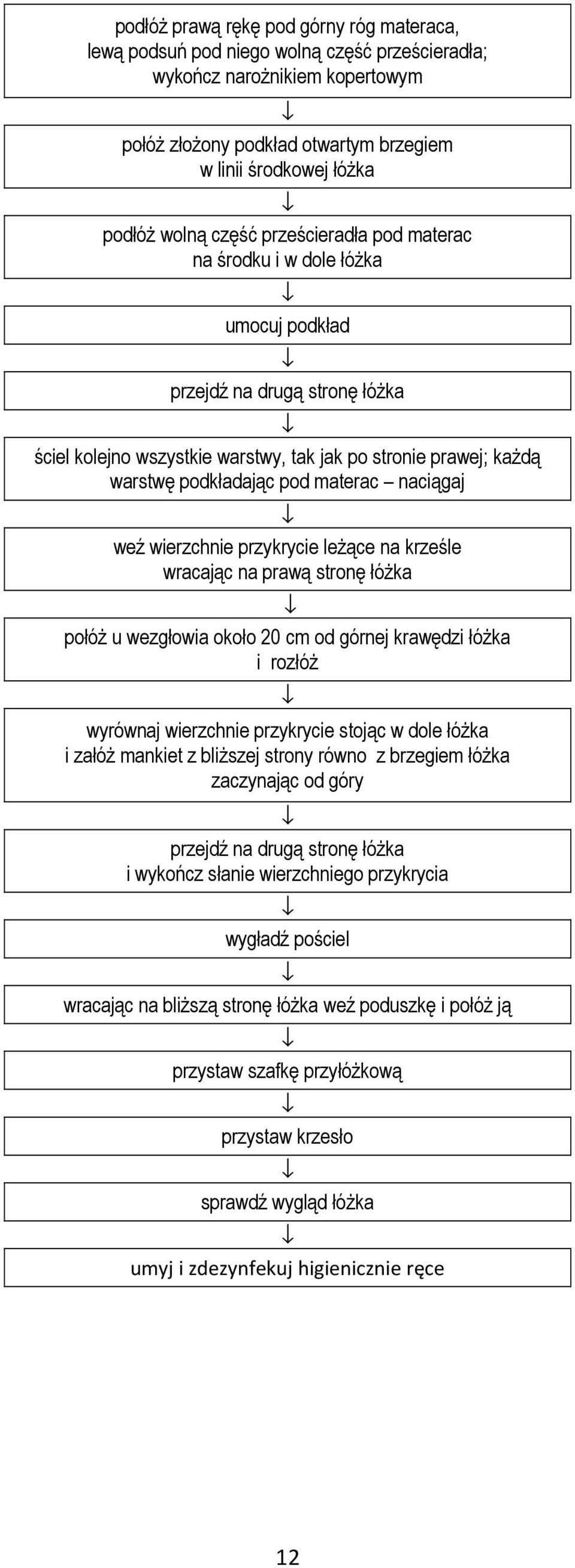 naciągaj weź wierzchnie przykrycie leŝące na krześle wracając na prawą stronę łóŝka połóŝ u wezgłowia około 20 cm od górnej krawędzi łóŝka i rozłóŝ wyrównaj wierzchnie przykrycie stojąc w dole łóŝka