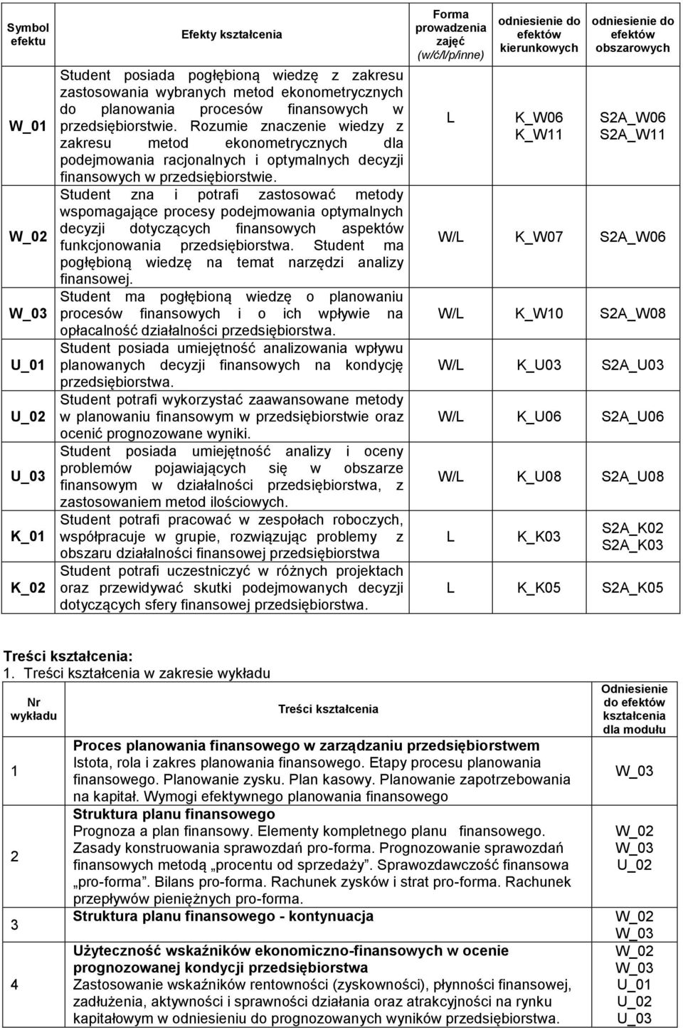 Student zna i potrafi zastosować metody wspomagające procesy podejmowania optymalnych decyzji dotyczących finansowych aspektów funkcjonowania przedsiębiorstwa.