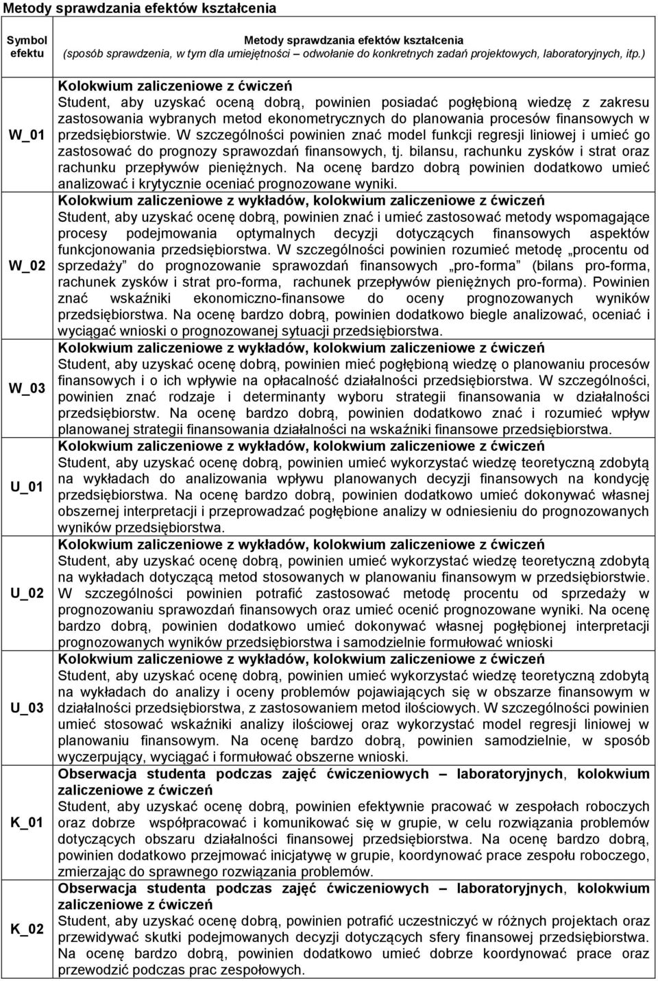 w przedsiębiorstwie. W szczególności powinien znać model funkcji regresji liniowej i umieć go zastosować do prognozy sprawozdań finansowych, tj.