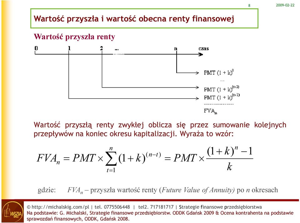 koniec okresu kapitalizacji.
