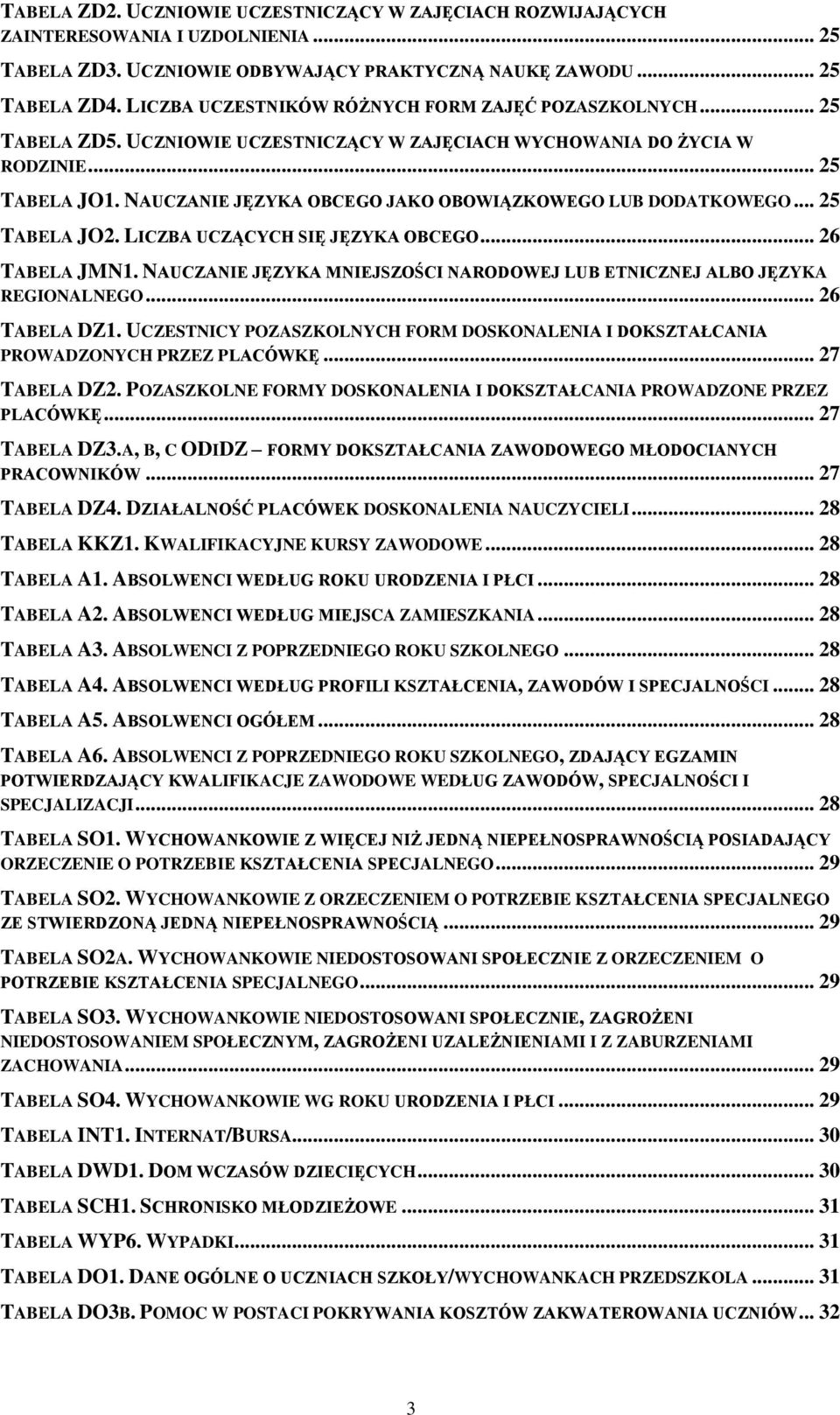 NAUCZANIE JĘZYKA OBCEGO JAKO OBOWIĄZKOWEGO LUB DODATKOWEGO... 25 TABELA JO2. LICZBA UCZĄCYCH SIĘ JĘZYKA OBCEGO... 26 TABELA JMN1.