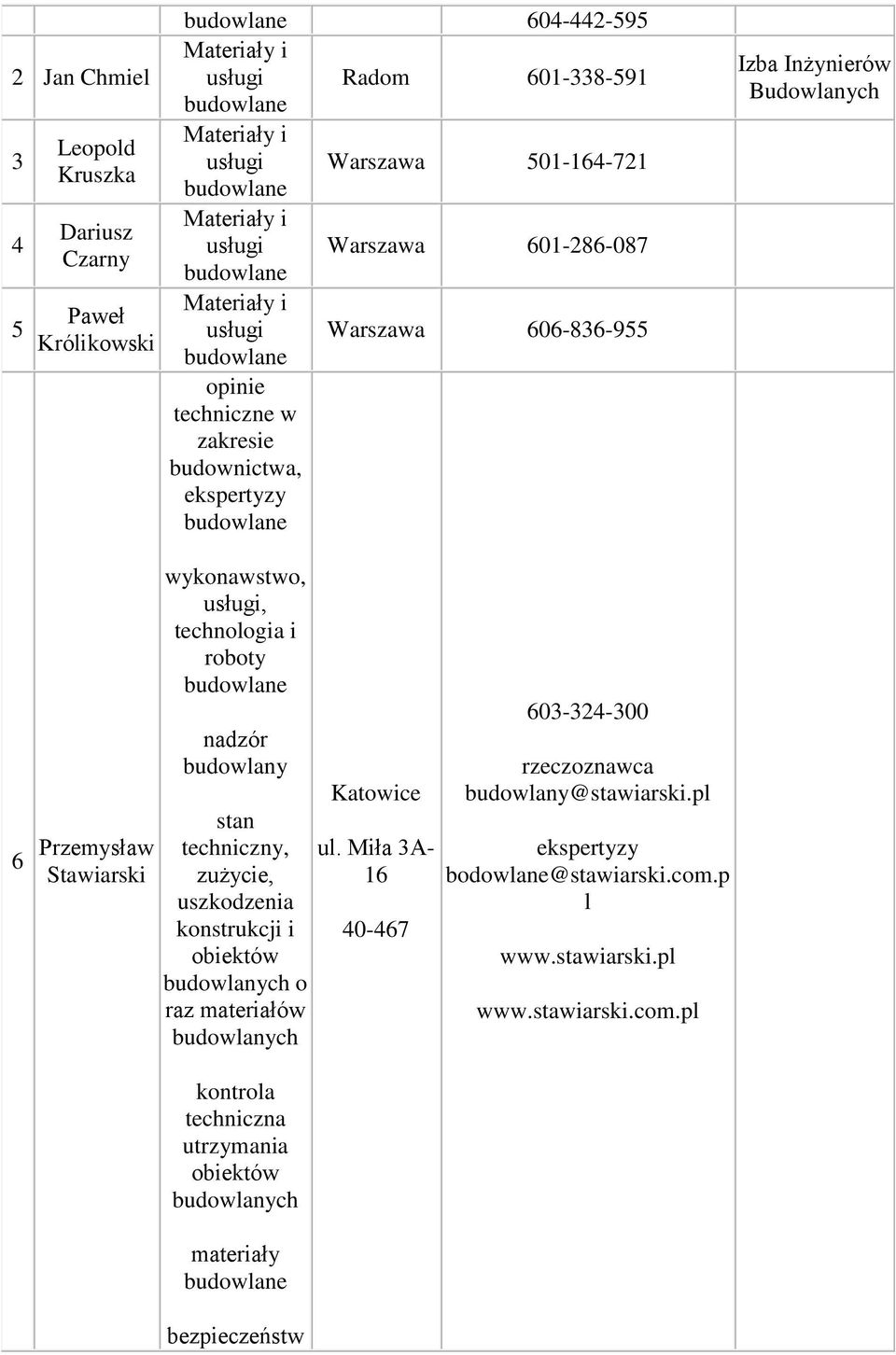 roboty nadzór budowlany stan techniczny, zużycie, uszkodzenia konstrukcji i obiektów budowlanych o raz materiałów budowlanych kontrola techniczna utrzymania obiektów